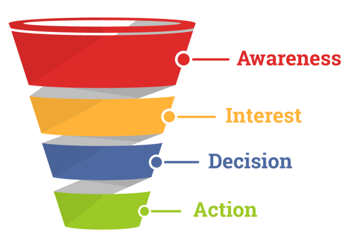 show-your-trade-funnel